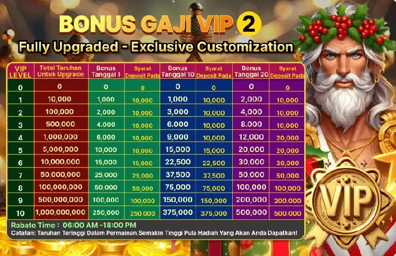 BONUS GAJI VIP 2 - Fully Upgraded Exclusive Customization